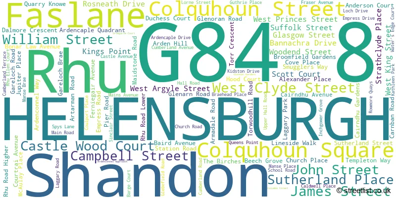 A word cloud for the G84 8 postcode
